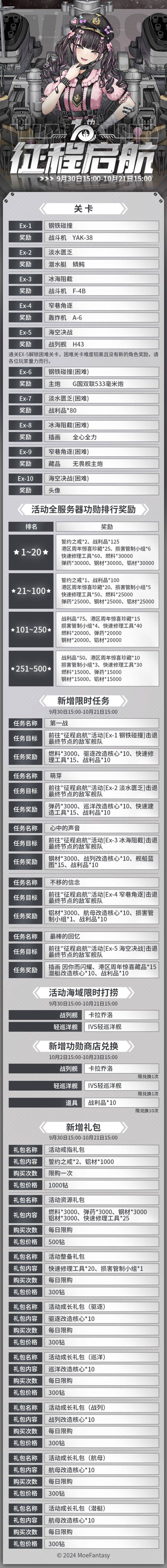 [艦R] 新活動征程起航出冷戰時期飛機了