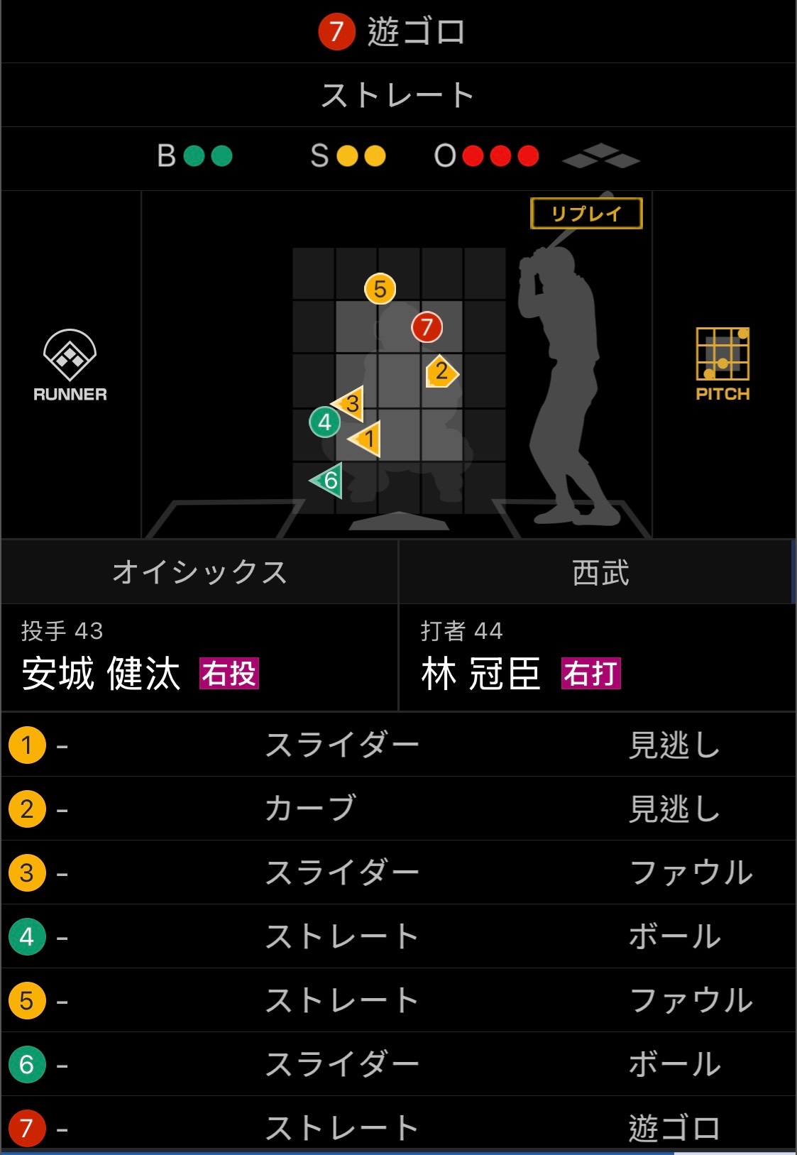 [分享] 今日 林冠臣 (西武獅二軍)