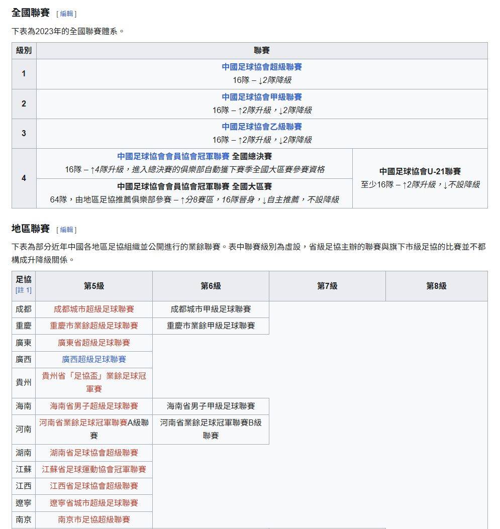 圖 中國人是不是天生不會踢球?