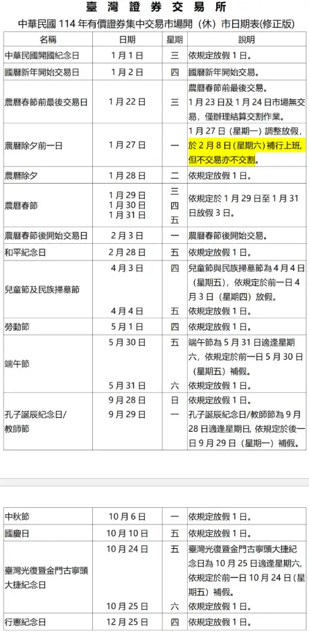 [情報] 證交所公告 新增下半年修正後休市日期