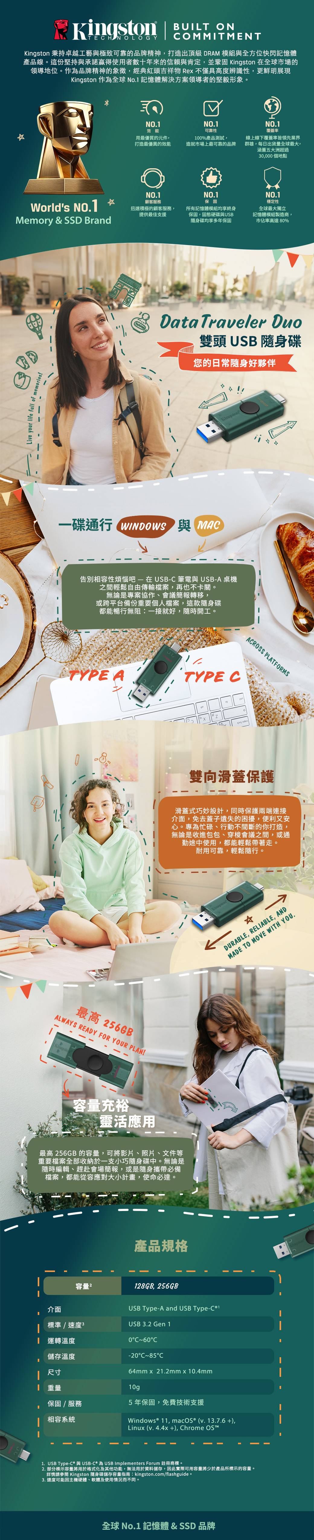 ONTEHNOLOGYOMMTMENTKngston 秉持卓越工藝極致可靠的品牌精神打造出 DRM 模組與全方位快閃記憶體產品線。這份堅持與承諾贏得使用者數十年來的信賴與肯定,並鞏固  在全球市場的領導地位。作品牌精神的象徵,經典紅頭吉祥物 Rex 不僅具高度辨識性,更鮮明展現Kingston 作為全球No 記憶體解決方案領導者的堅毅形象。NO.1效能NO.1NO.1可靠性覆蓋率用最優質的元件,打造最優異的效能10%產品測試,造就市場上最可靠的品牌線上線下覆蓋率皆領先業界群雄,每日出貨量全球最大,涵蓋五大洲超過30,000個地點NO.1Worlds NO.1Memory & SSD Brand顧客服務迅速積極的顧客服務,提供最佳支援Live your life full of memories!NO.1保固所有記憶體模組均享終身保固,固態硬碟與USB隨身碟均享多年保固NO.1穩定性全球最大獨立記憶體模組製造商,市佔率高達80%Data Traveler Duo雙頭 USB隨身碟您的日常隨身好夥伴一碟通行  MAC與Kingston告別相容性煩惱吧在USB-C筆電與USB-A 桌機之間輕鬆自由傳輸檔案,再也不卡關。無論是專案協作、會議簡報轉移,或跨平台備份重要個人檔案,這款隨身碟都能暢行無阻一接就好,隨時開工。TYPE A最高 256GBALWAYS READY FOR YOUR PLAN!容量充裕靈活應用最高 256GB 的容量,可將影片、照片、文件等重要檔案全部收納於一支小巧隨身碟中。無論是隨時編輯、趕赴會場簡報,或是隨身攜帶必備檔案,都能從容應對大小計畫,使命必達。產品規格TYPE C: iAACROSS PLATFORMS雙向滑蓋保護滑蓋式巧妙設計,同時保護兩端連接介面,免去蓋子遺失的困擾,便利又安心。專為忙碌、行動不間斷的你打造,無論是收進包包、穿梭會議之間,或通勤途中使用,都能輕鬆帶著走。耐用可靠,輕鬆隨行。容量介面128GB,256GBUSB Type-A and USB Type-C1標準/速度3USB 3.2 Gen 1I 運轉溫度儲存溫度尺寸0C60C-20C85C64mm x 21.2mm x 10.4mm1 重量10g保固/服務5年保固,免費技術支援相容系統Windows® 11, macOS® (v.13.7.6+),Linux (v.4.4x+), Chrome OSKingstonDURABLE, RELIABLE, ANDMADE TO MOVE WITH YOU.1. USB Type-C® 與 USB-C 為 USB Implementers Forum 註冊商標。2. 部分標示容量將用於格式化及其他功能,無法用於資料儲存,因此實際可用容量將少於產品所標示的容量。詳情請參閱 Kingston 隨身碟儲存容量指南:kingston.com/flashguide。3. 速度可能因主機硬體、軟體及使用情況而不同。全球 No.1 記憶體 & SSD 品牌