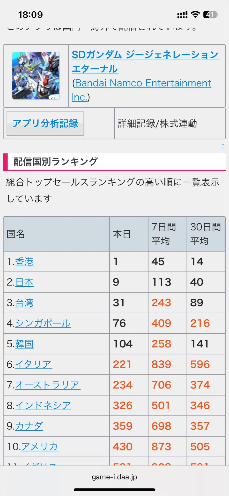 [情報] G世代永恆 海外部分地區登頂發3000石 - 希洽 - PTT.BEST 批踢踢爆文 2