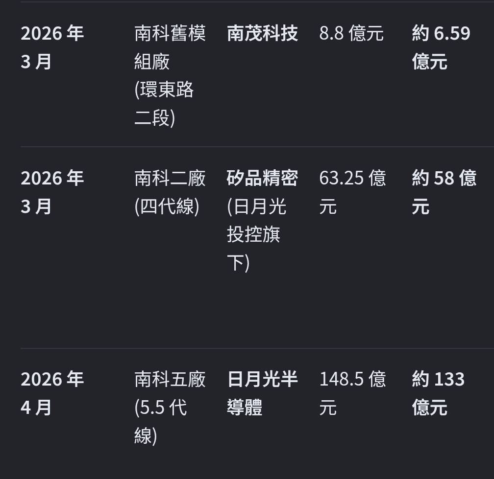 [情報] 3481 群創4月EPS0.27 - 股票 - PTT.BEST 批踢踢爆文
