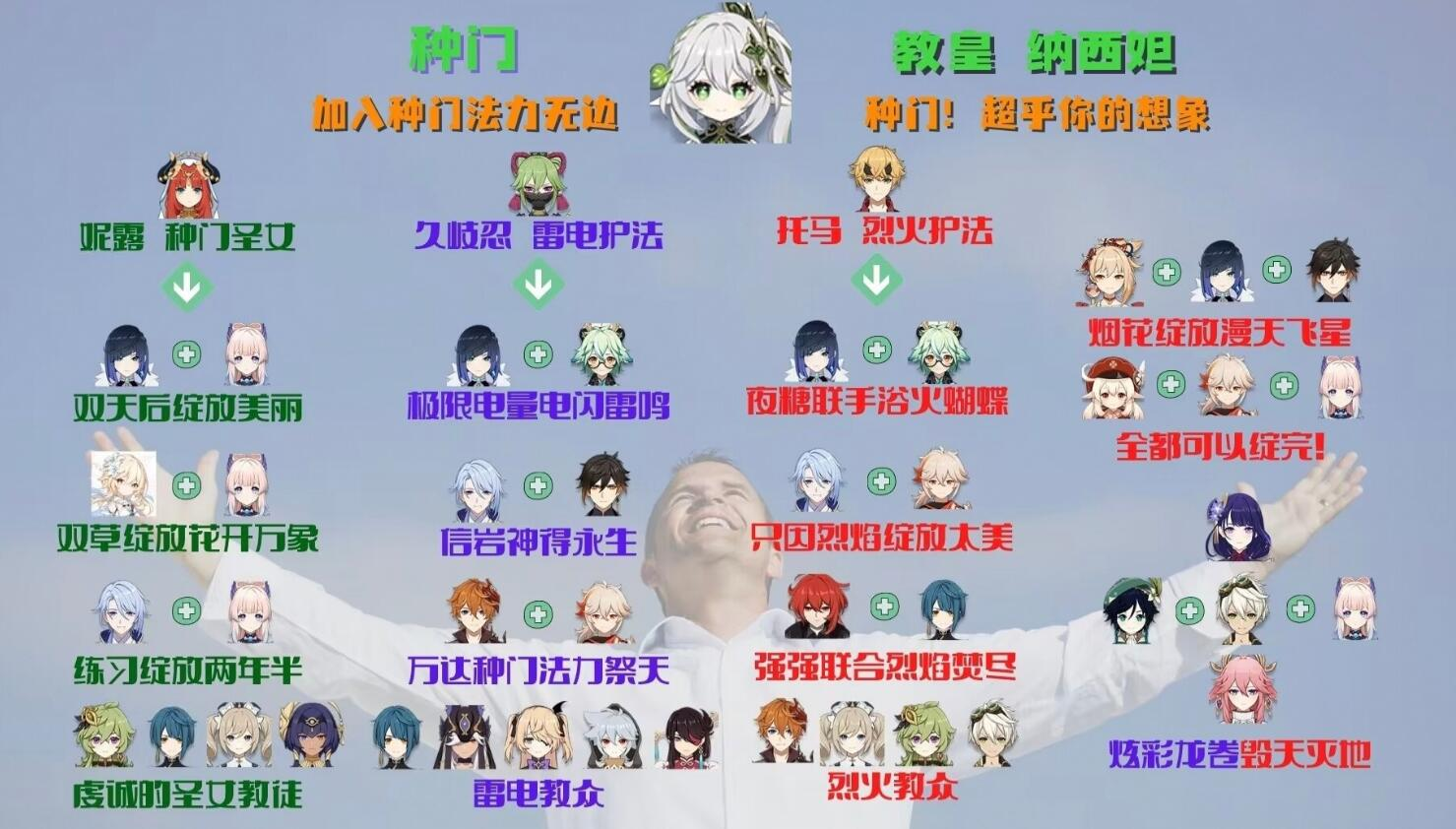 [閒聊] 異環是不是打到絕區零了? - 希洽 - PTT.BEST 批踢踢爆文 3