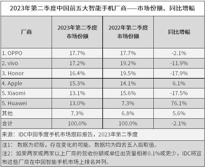 圖 蘋果官網崩了！中國網友：嘴上說不買 結果比去年難買