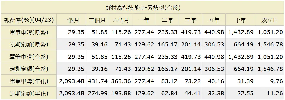 [圖]