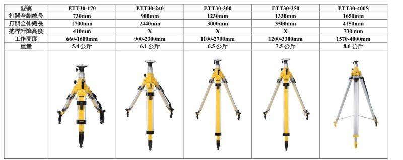 ETT30系列升降腳架-型號規格 ETT30系列升降腳架-型號規格