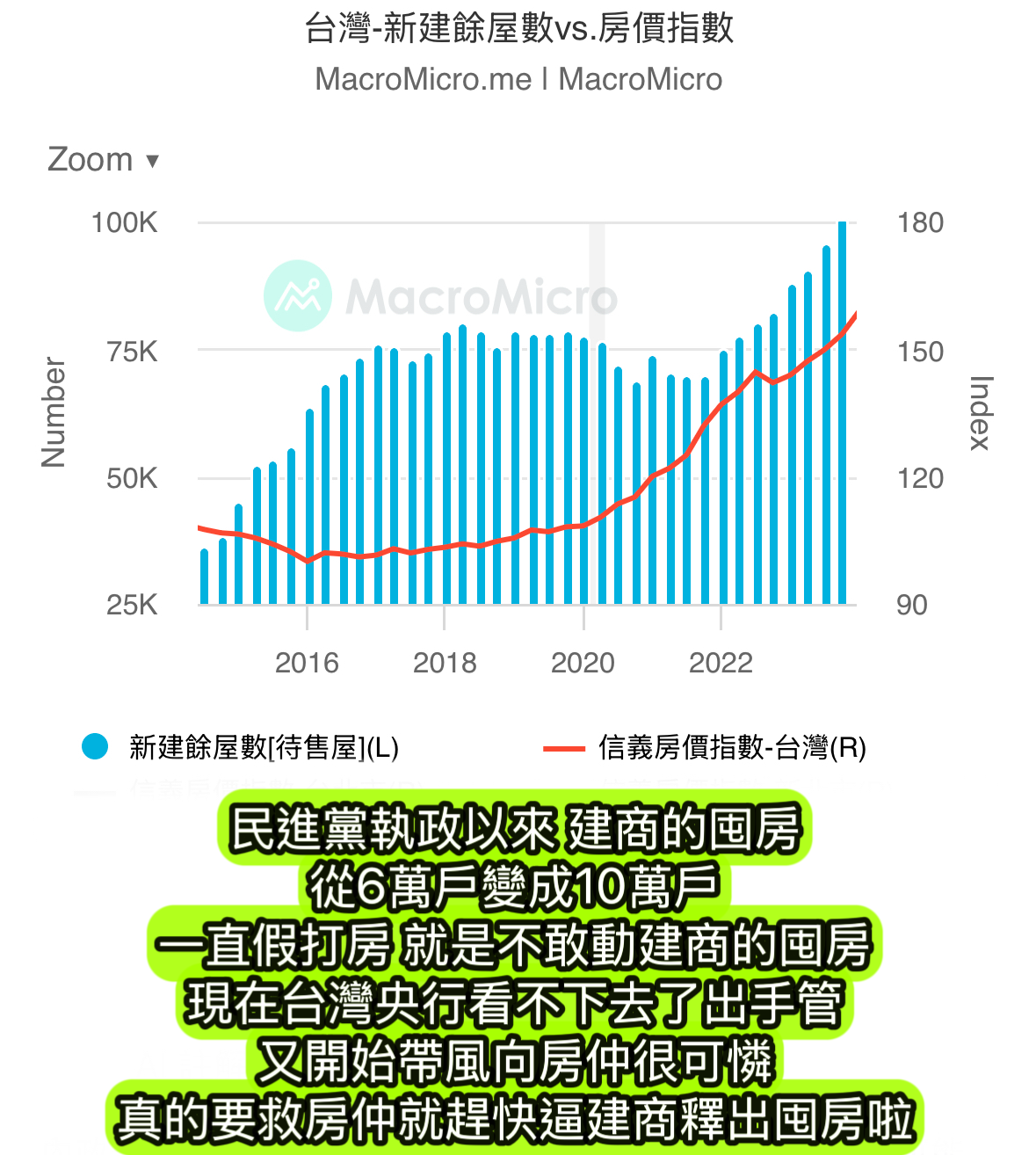 [問卦] 35歲 沒買房 資產1800萬是什麼等級？