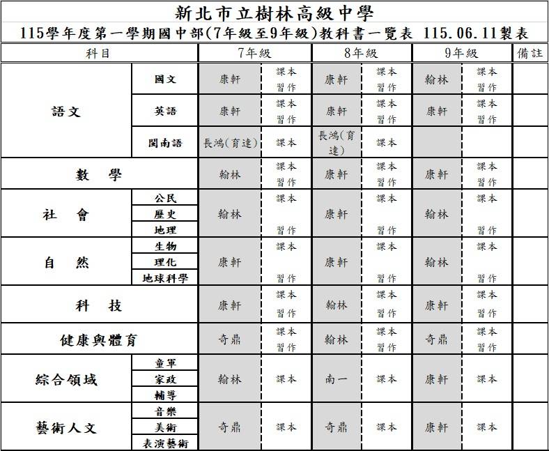 國中教科書版本公告