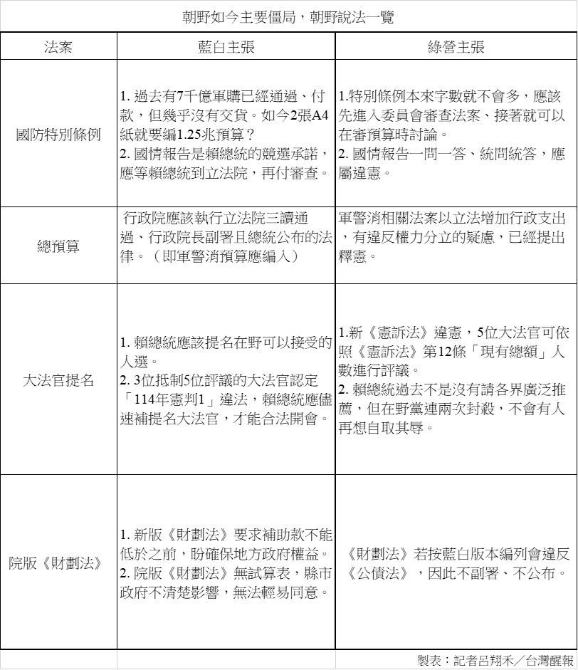 ”點擊放大” ”AA”