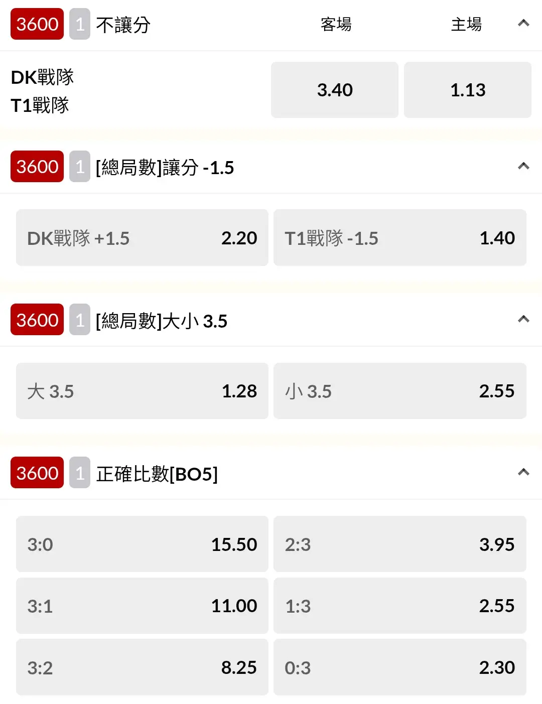 [閒聊] 台灣運彩 T1vsDK 賠率