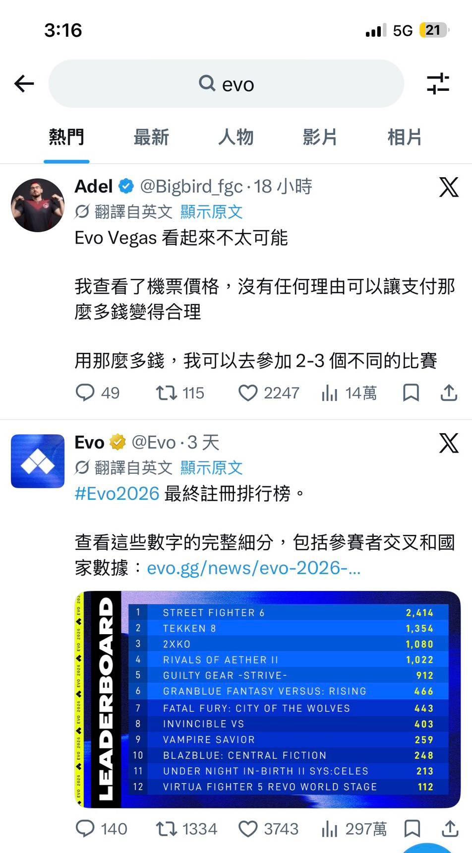 [閒聊] 美國 EVO 報名人數大衰退 - 希洽 - PTT.BEST 批踢踢爆文 2
