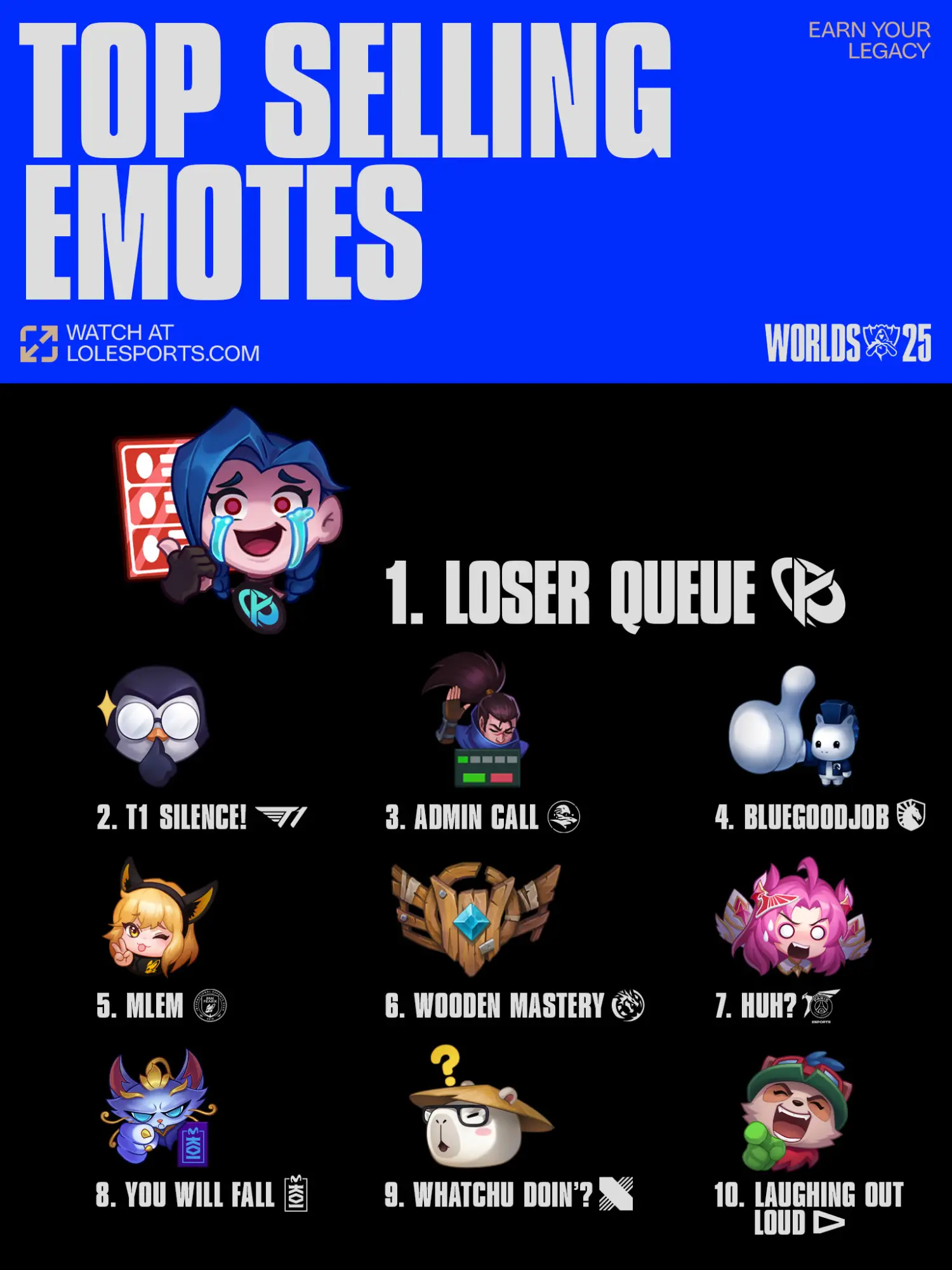 [閒聊] LOLESPORT FB 戰隊表情販售排行