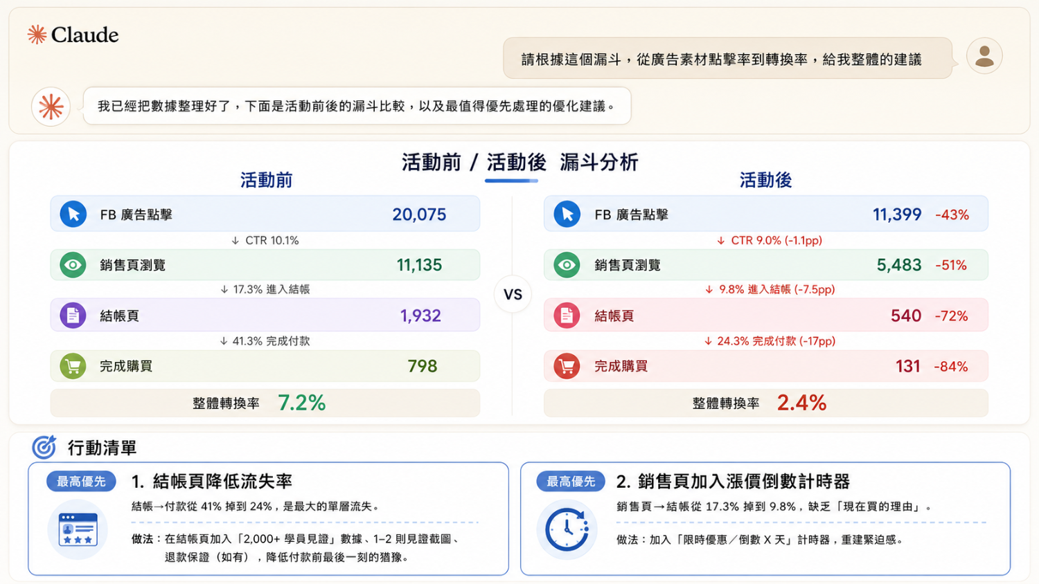 實測結果截圖