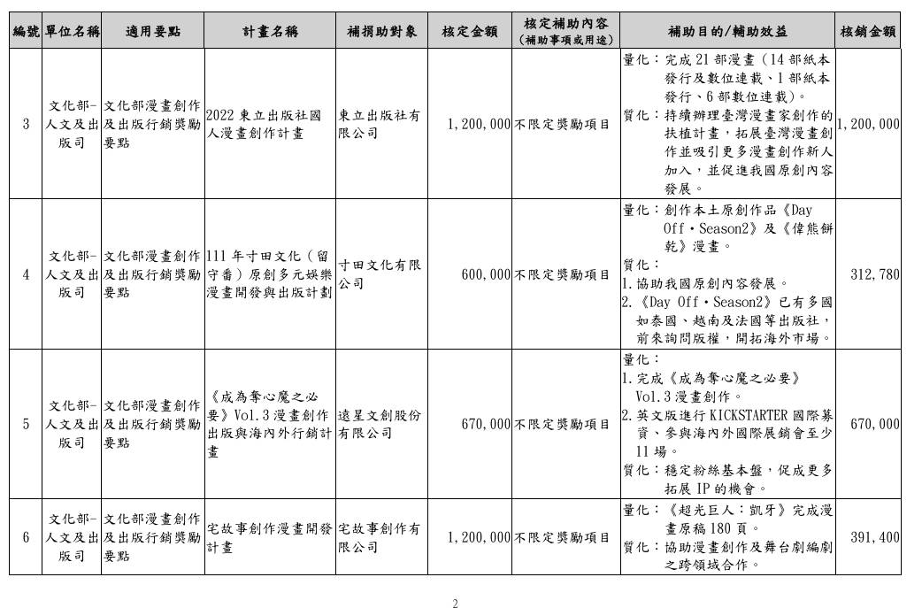 圖 其實補助台漫也不會怎麼吧?