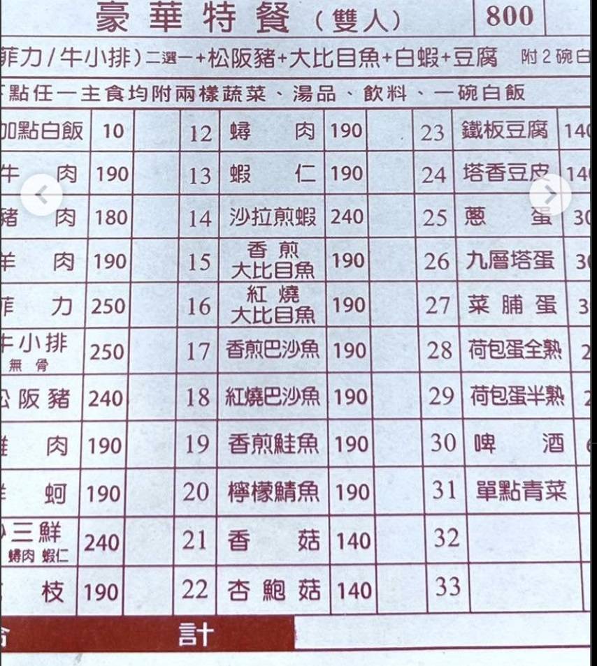 [問卦] 平價鐵板燒低消 逼近200肥宅吃得下去???