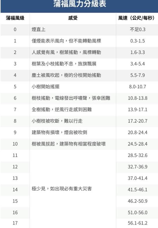 Re: [討論] 台灣電力產業工會理事長歐子銘造謠生事記一大過