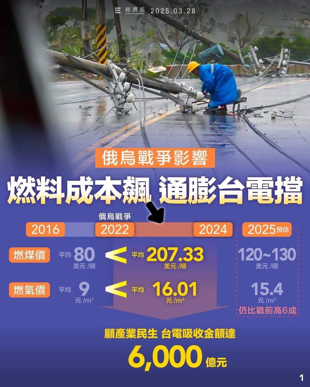 [黑特] 影片/靠北..張啟楷又被打臉了...