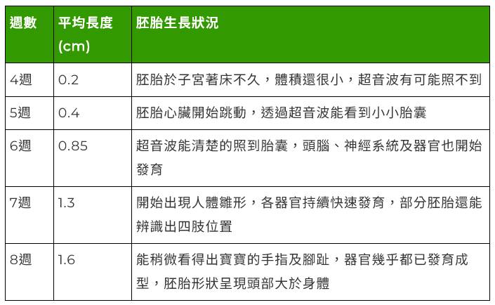 [閒聊] 西園寺世界真的有懷孕嗎