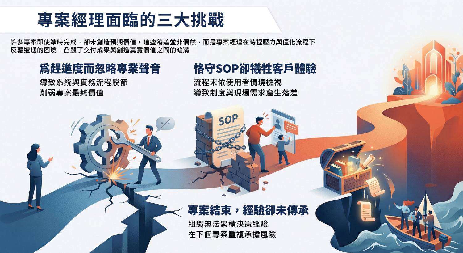 專案經理關鍵能力 專案經理關鍵能力