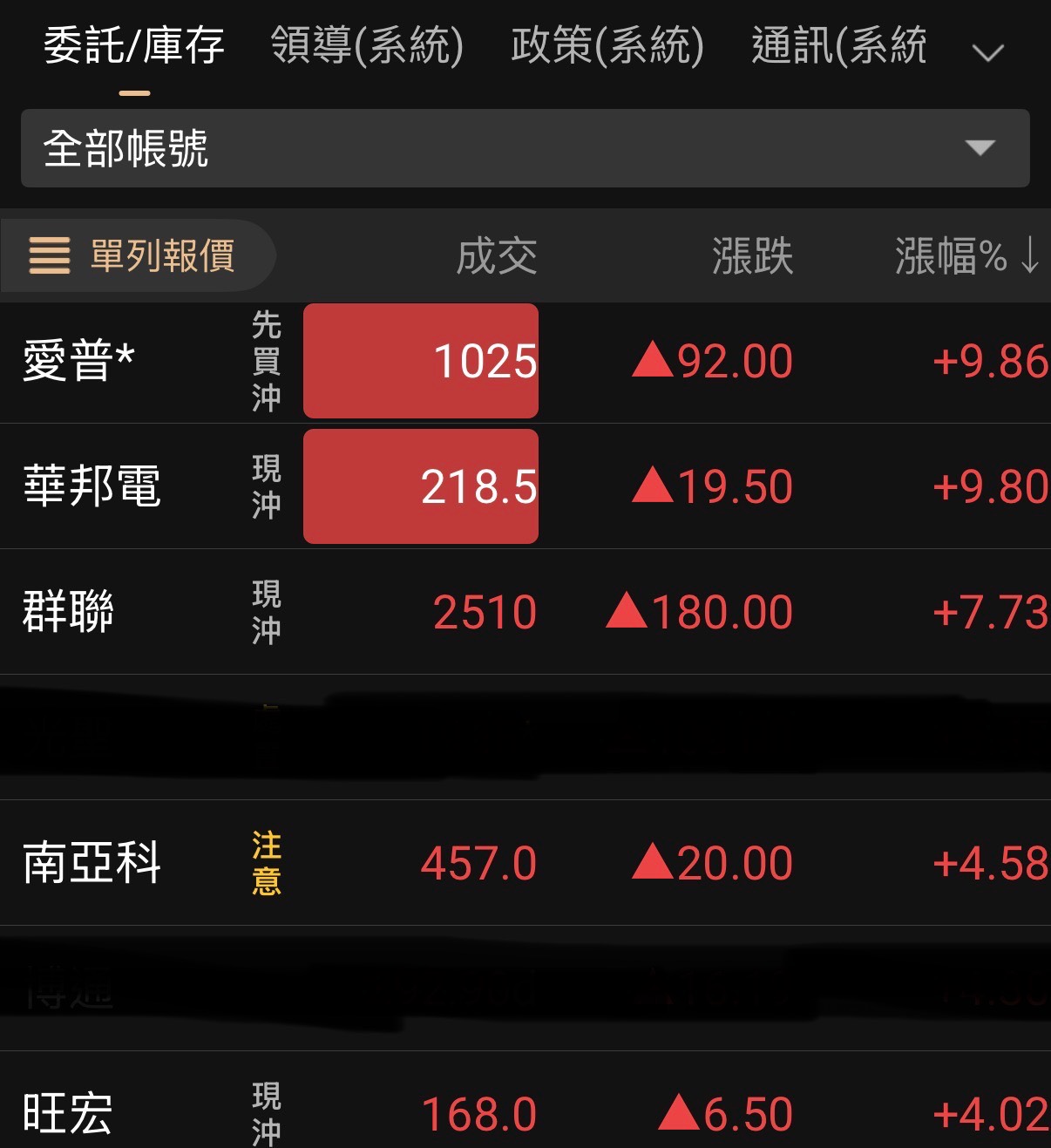 Re: [標的] 2408 南亞科 蘇媽吹牛迴向波 多更多 - 股票 - PTT.BEST 批踢踢爆文