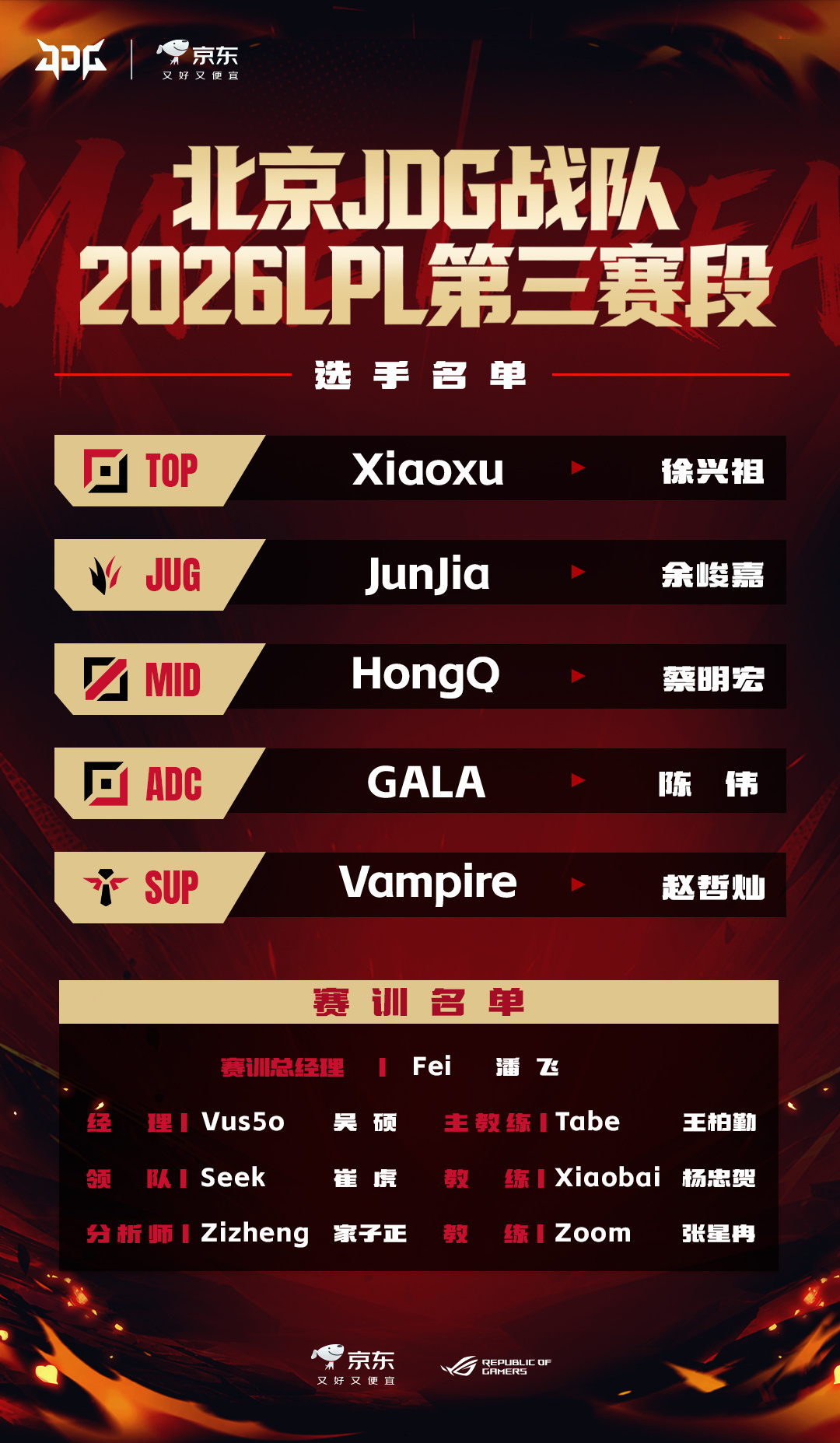 [外絮] JDG weibo 第三階段大名單 - 英雄聯盟 - PTT.BEST 批踢踢爆文 2