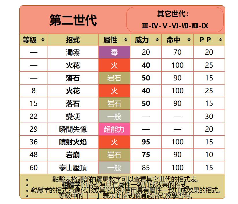 Re: [閒聊] 寶可夢哪個階段最好玩