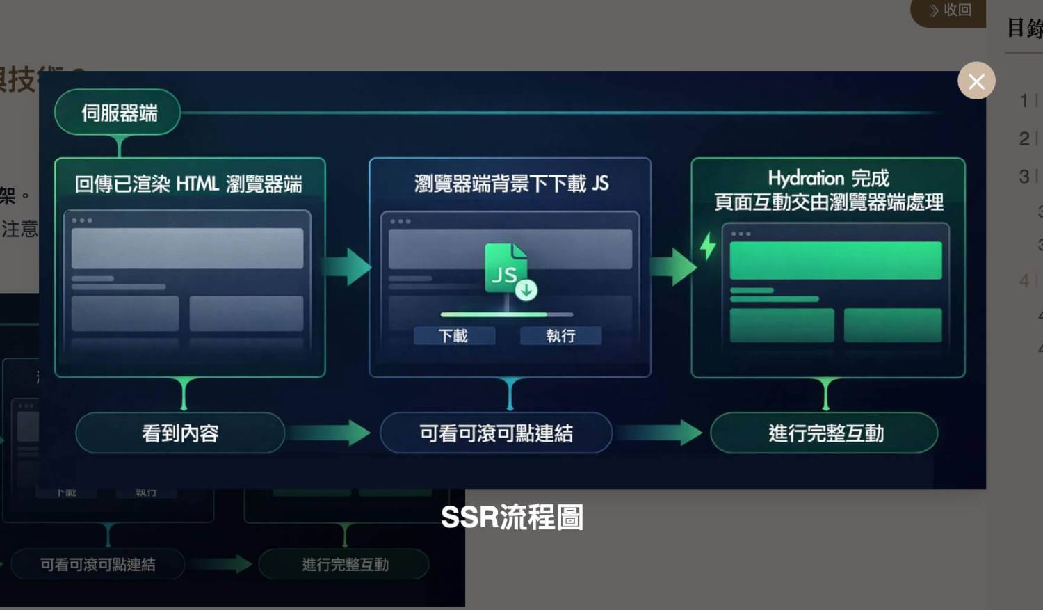 圖片lightbox截圖