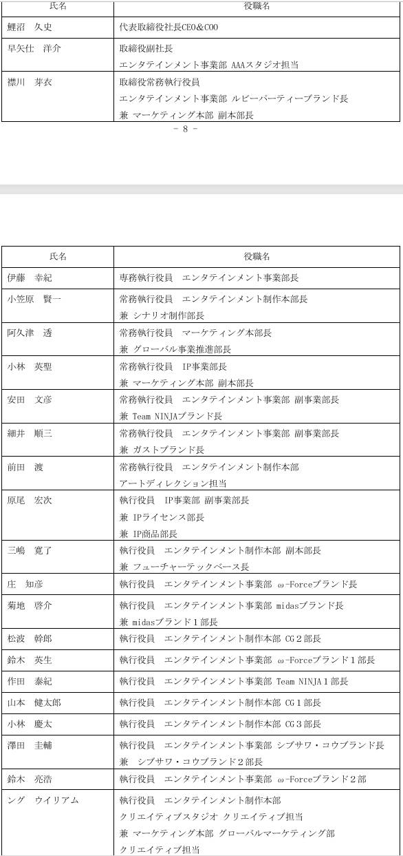 圖 光榮特庫摩經營層變動 鯉沼接班