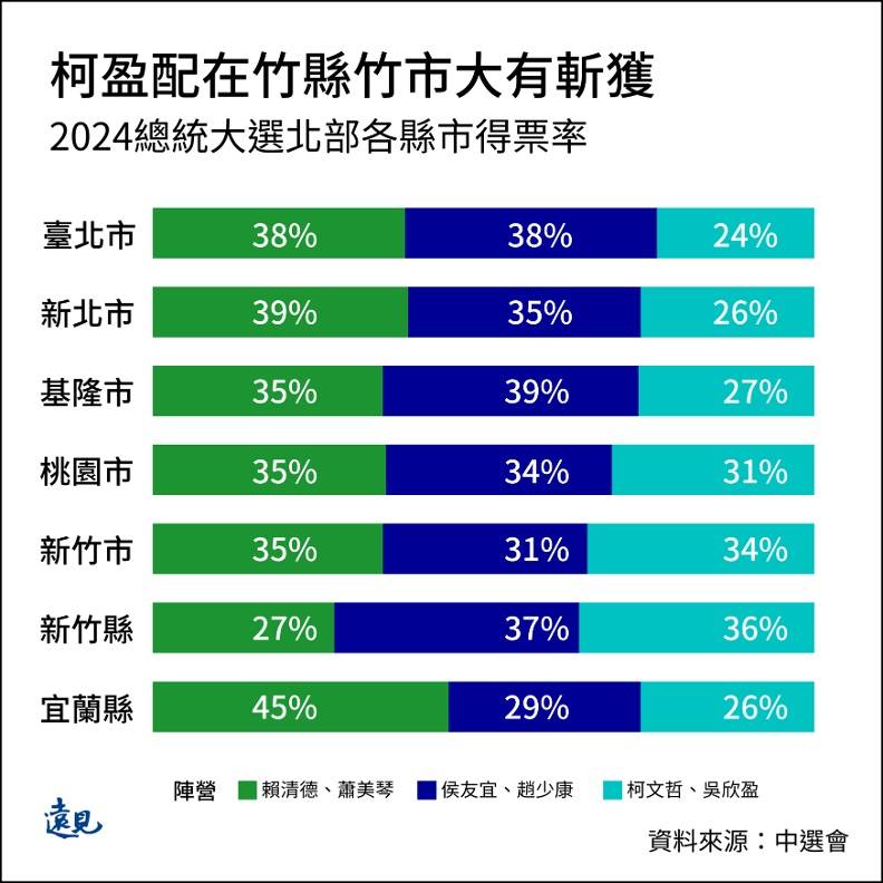 [討論] 感覺綠營執政後，竹科真的變很好賺？