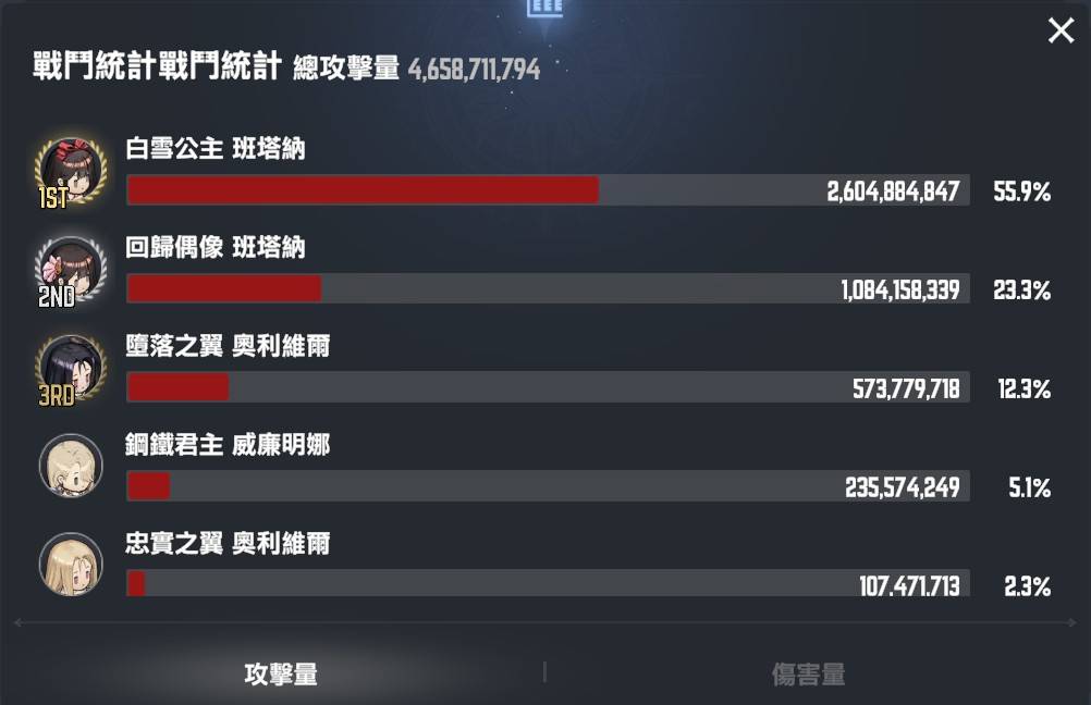 [棕色] 2週年玩家終於拿絕望 - 希洽 - PTT.BEST 批踢踢爆文 2