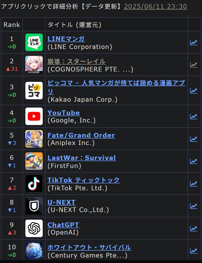 Re: [鐵道] 賽飛兒卡池營收