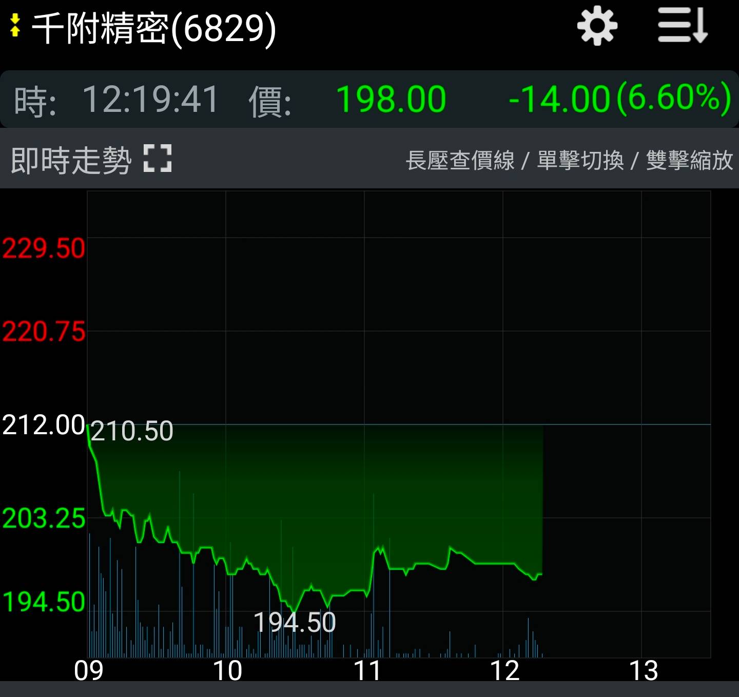 [新聞] 雷虎(8033)、漢翔(2634)股價打到快跌停， - 股票 - PTT.BEST 批踢踢爆文