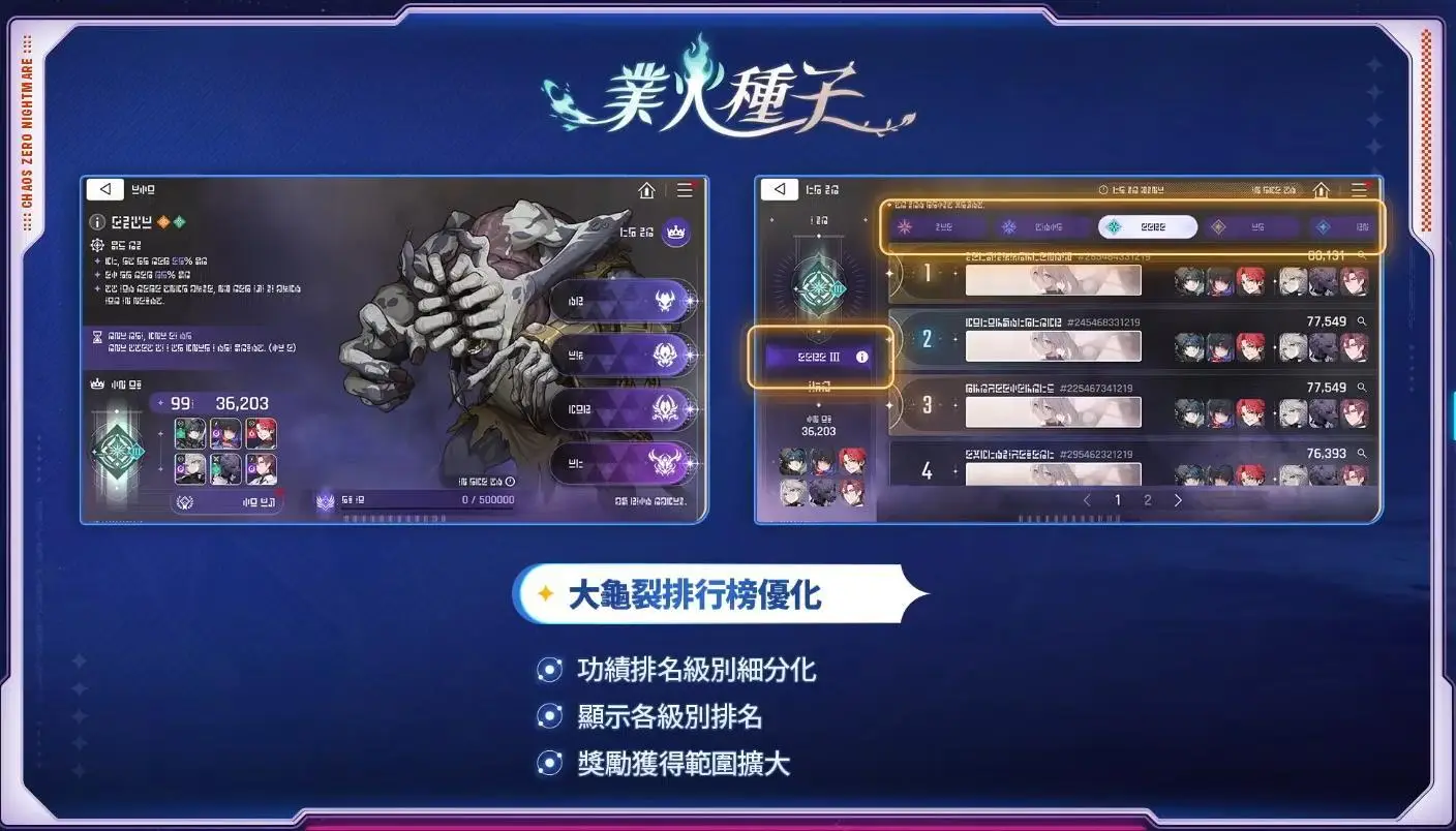 [卡厄思] 2/25更新預告 - 希洽 - PTT.BEST 批踢踢爆文 3