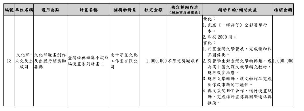 圖 其實補助台漫也不會怎麼吧?