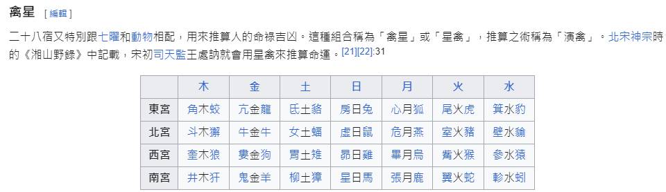 圖 其他歲主的名字是不是都確定了