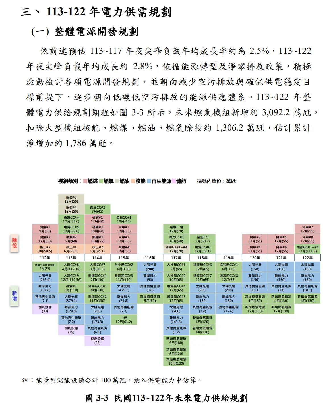 [問卦] 能源署整體電源規劃燃氣快一半是假的?