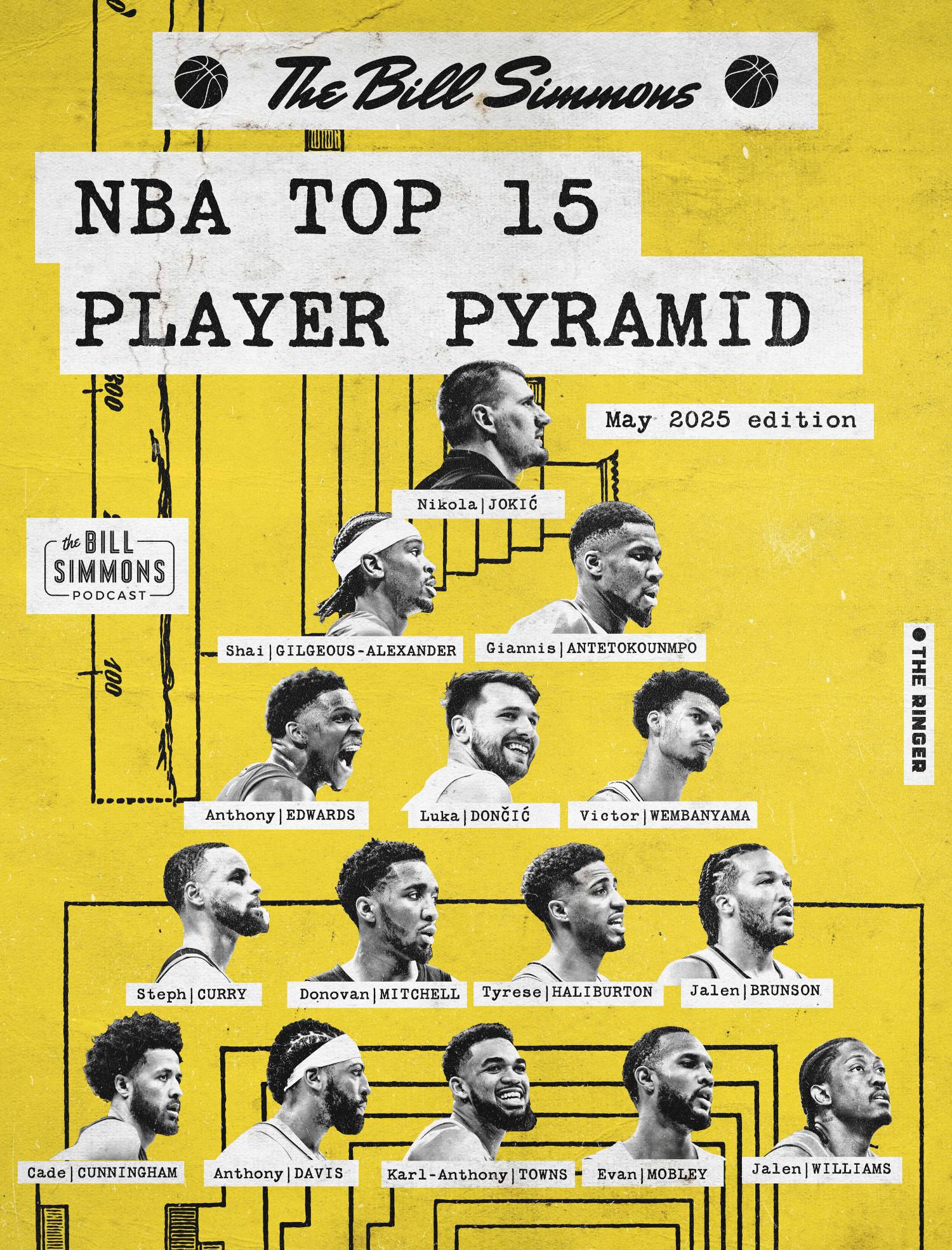 [情報] Bill Simmons下季top15: Jokic SGA/字母哥