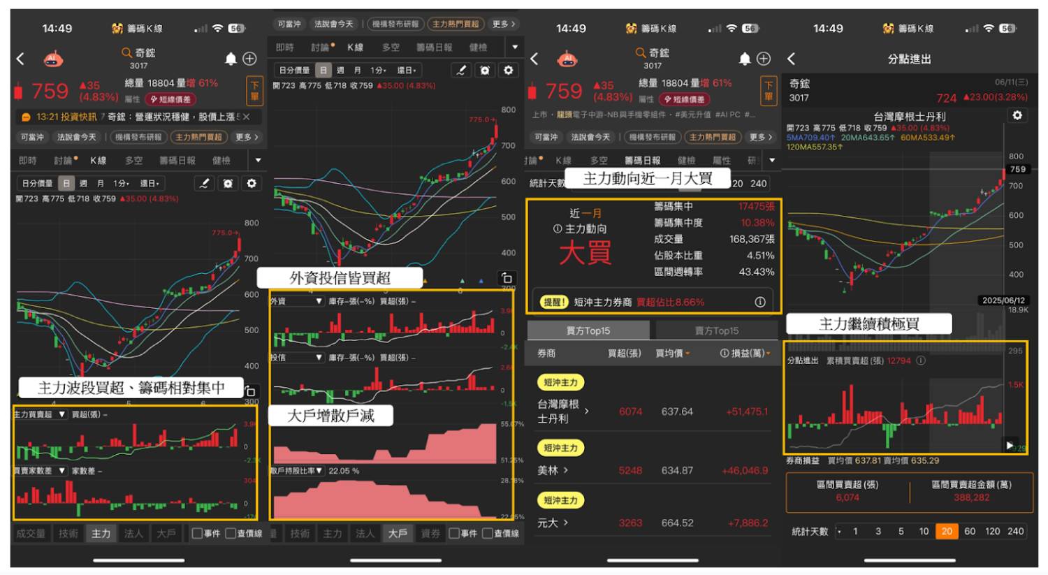 【市場獨家】營收創高低基期清單，「這3檔」大戶已偷偷布局！