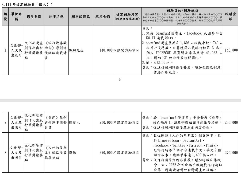 圖 其實補助台漫也不會怎麼吧?