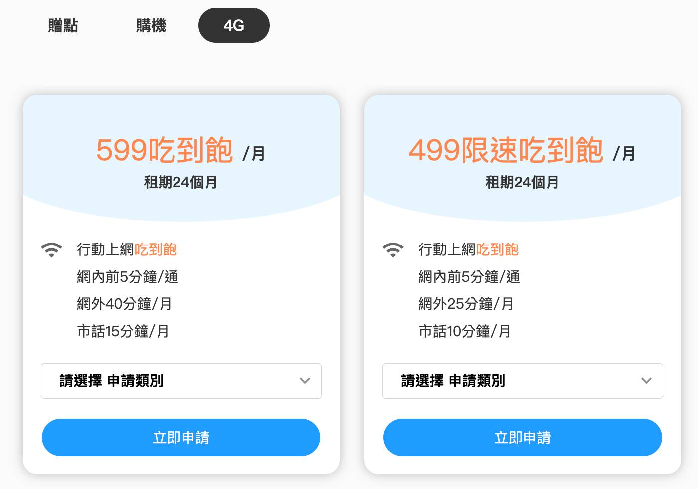 [情報] 中華第二門號4G/5G加碼贈點