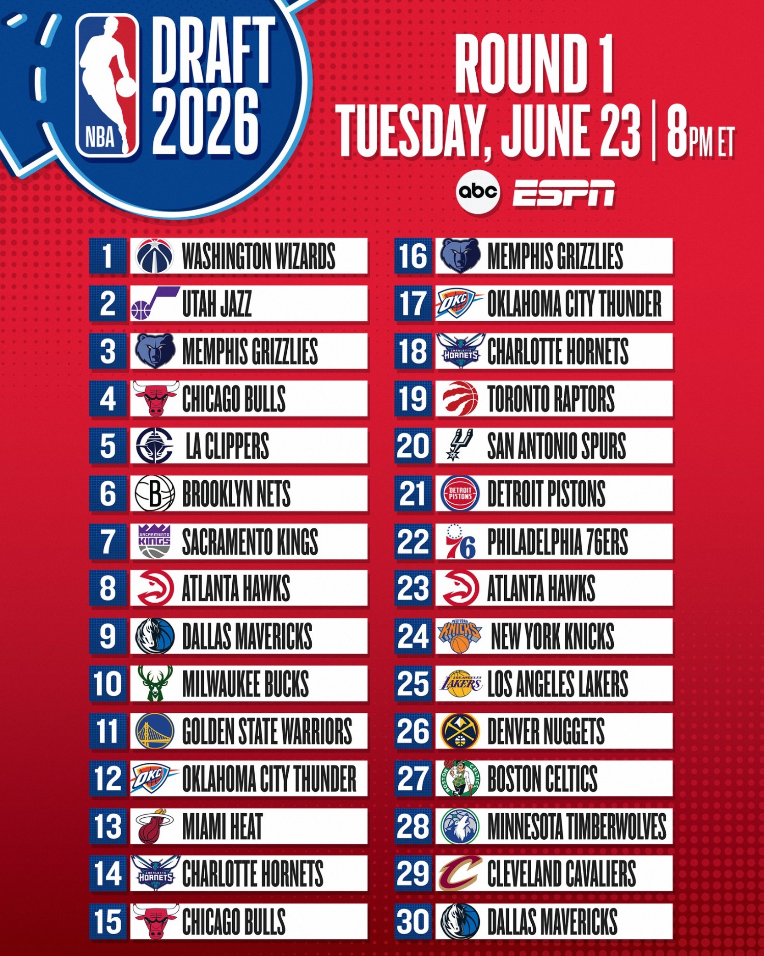 [Live] 2026 NBA Draft 選秀日 Day 1 - 美國職籃 - PTT.BEST 批踢踢爆文