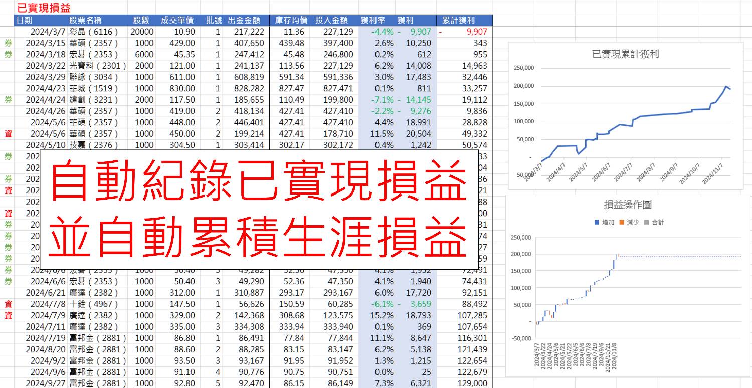 圖 投資紀錄與績效計算表（美股）