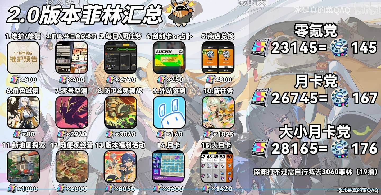 Re: [閒聊] 米遊送30抽就算很多喔？