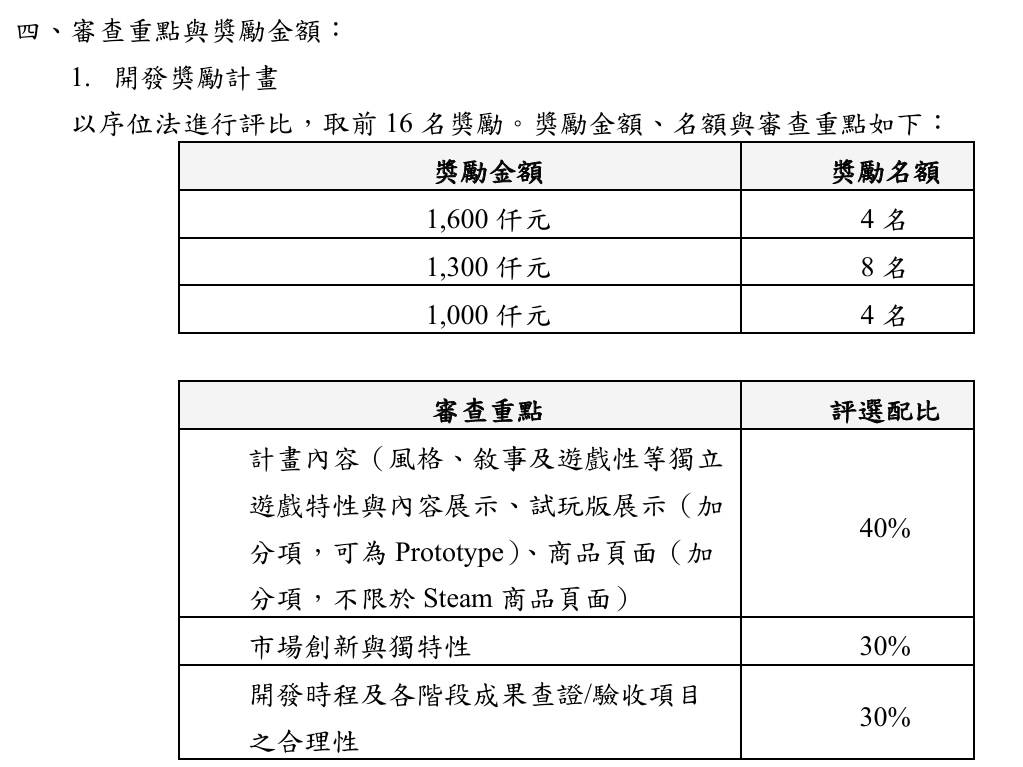 [閒聊] 2025台灣遊戲補助出爐,聊聊裡面遊戲