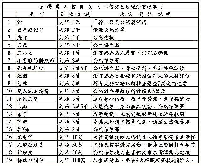 [問卦] 網路上罵人 通常和解金行情是多少阿？