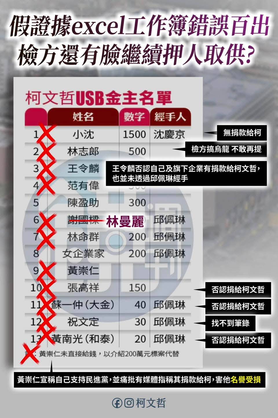 Re: [問卦] 連pdf都會偽造 excel不會嗎