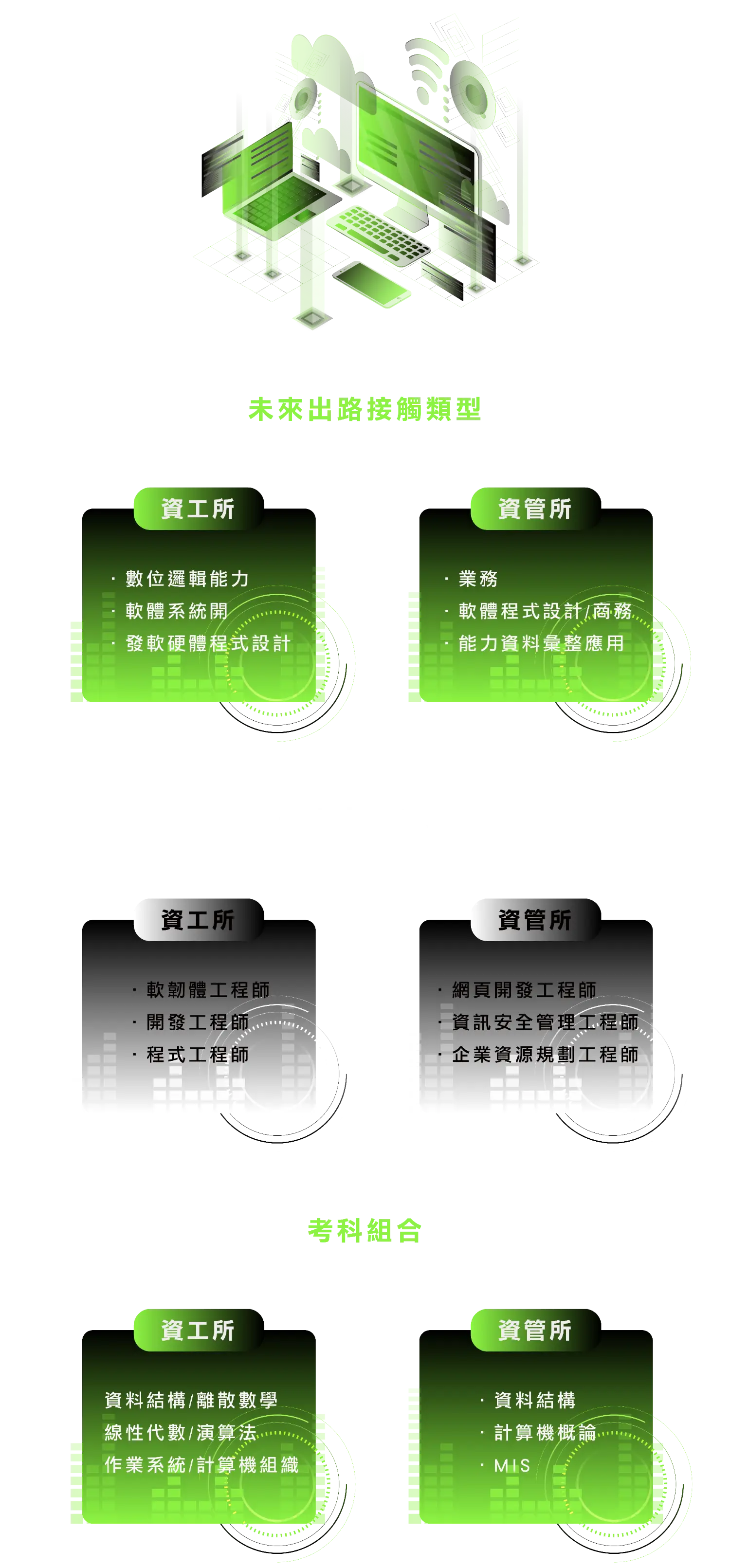 【要考資工還是資管？】未來出路大不同！別再傻傻分不清！