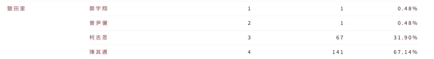 Re: [新聞] 興達電廠爆炸說明會氣氛火爆 地方狂罵林