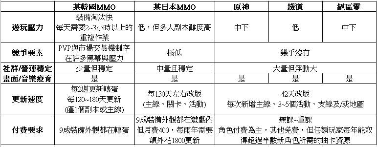 [閒聊] 米家遊戲是不是很適合養老